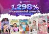 Star Digital Solutions Concluded the Recently Held 9.9 Campaign With a Bang!